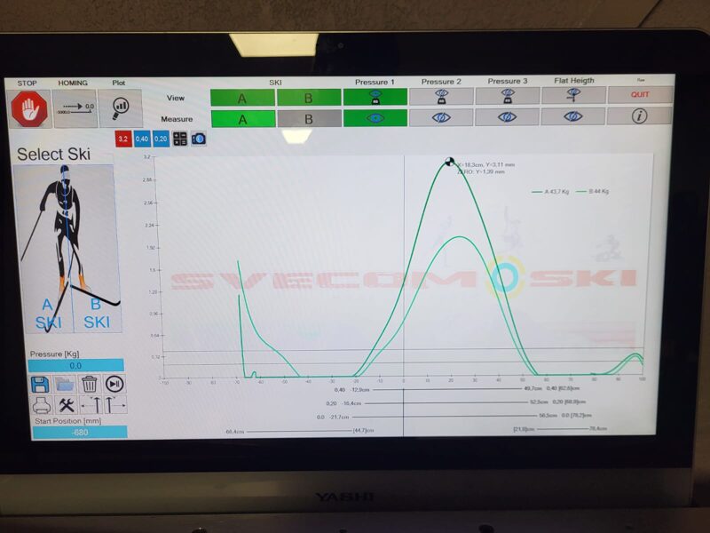 Cross-Country Ski Tests